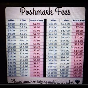 How Poshmark Fee Work